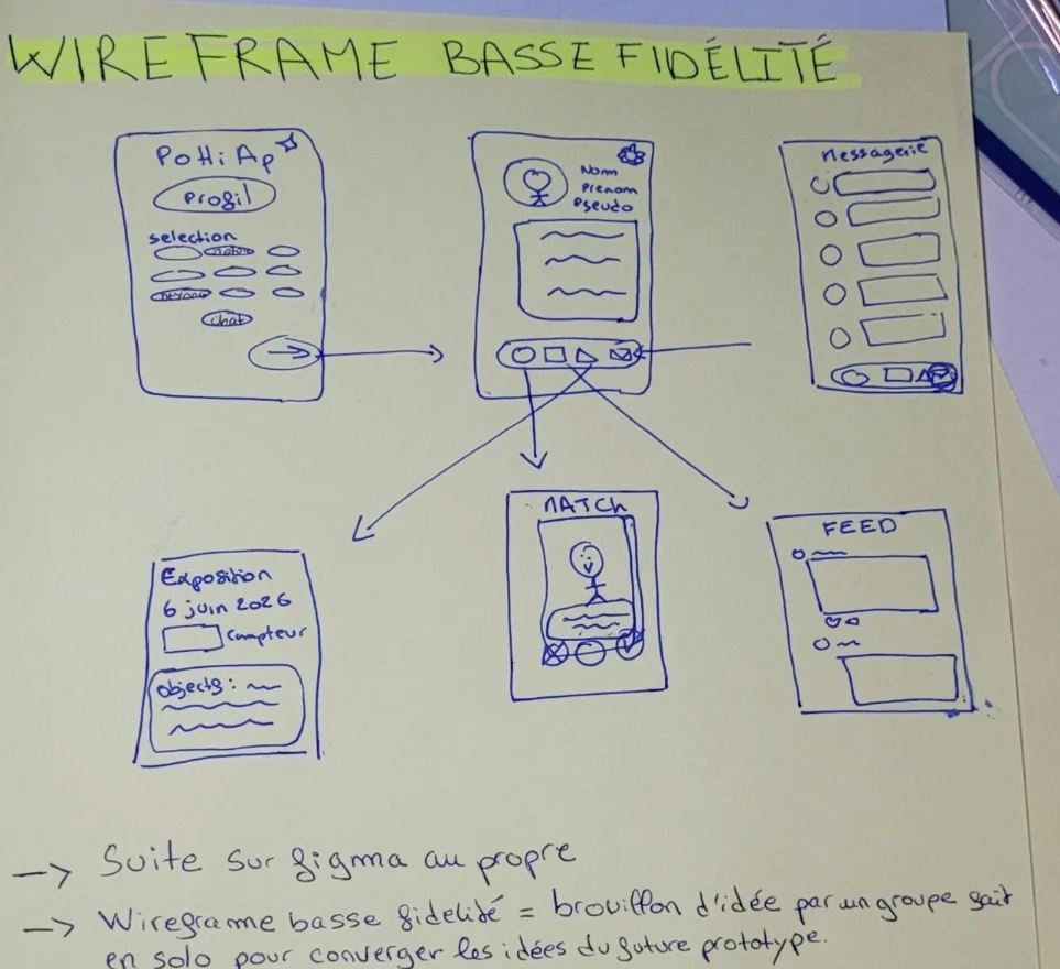 Hand-drawn low-fidelity wireframe from the exam