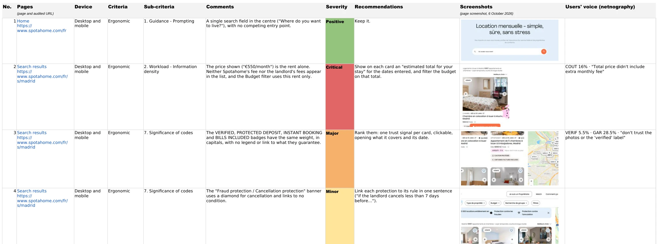 An excerpt of the Excel grid (first 4 of 34 rows): page and URL, Bastien & Scapin criterion, comment, severity, recommendation, dated screenshot and users' voice, the share of reviews that describe the same problem.