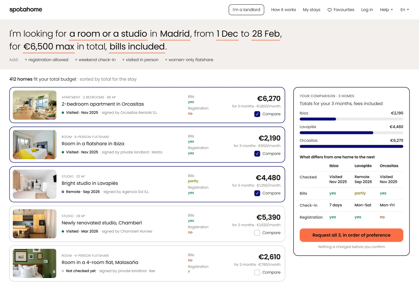 Search results: the search reads as a sentence, each row gives the total for the stay, the dated verification and who signs, and a comparison panel prepares ranked requests. No map in front: totals are compared first.