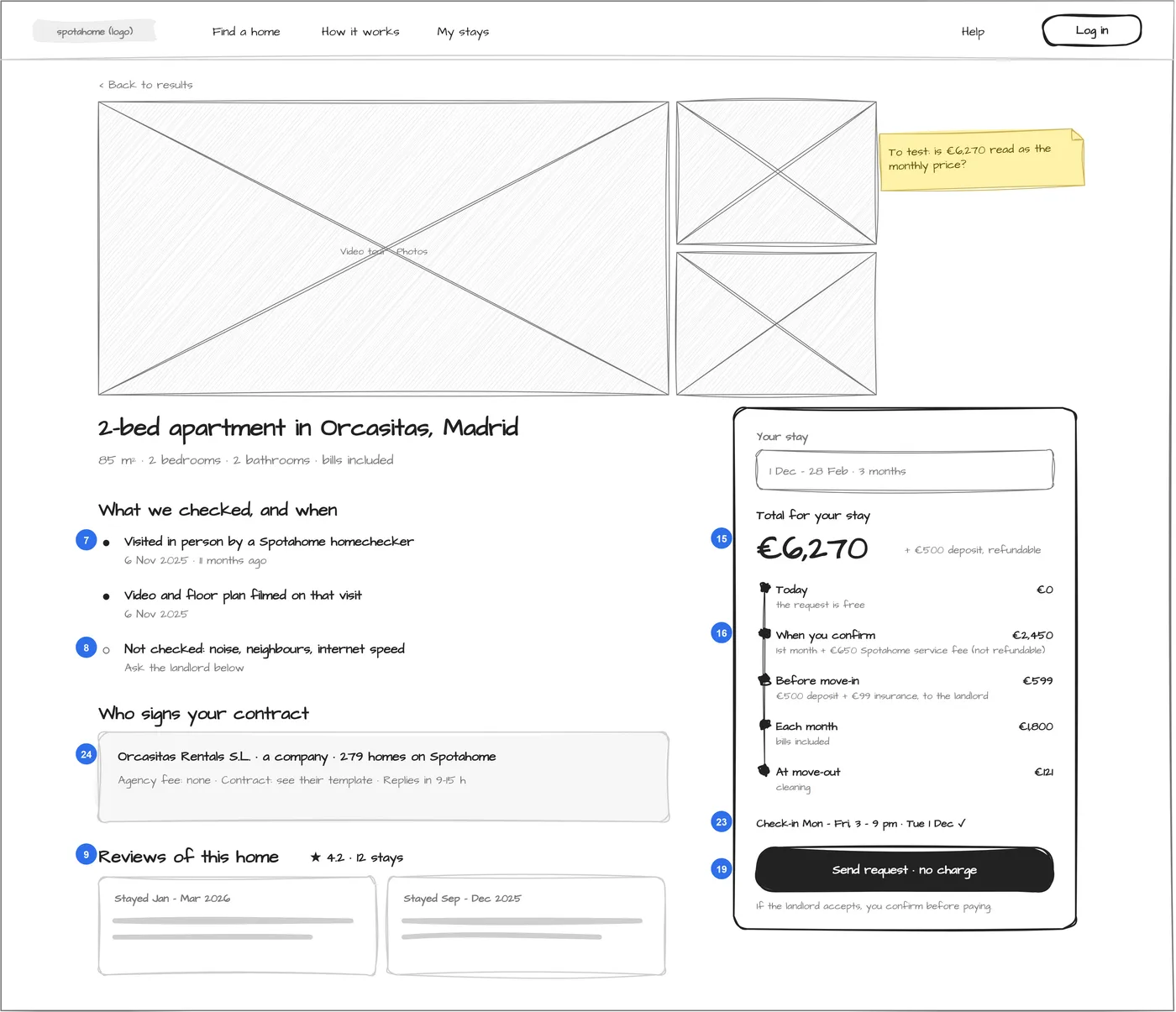 Listing, price and checks